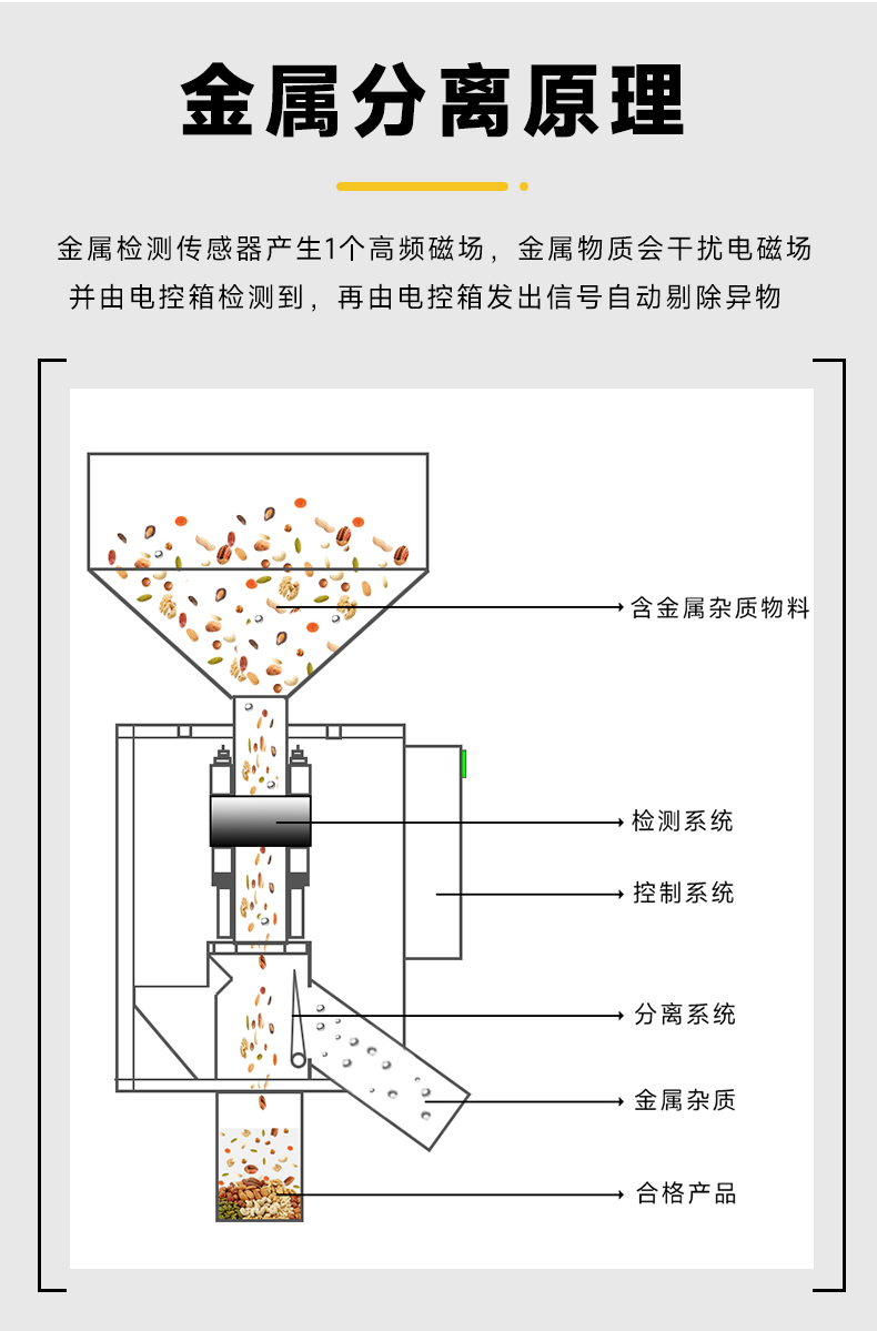 金屬分離器詳情_07